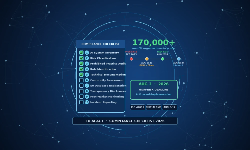 eu ai act compliance checklist