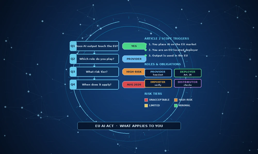 eu ai act for businesses