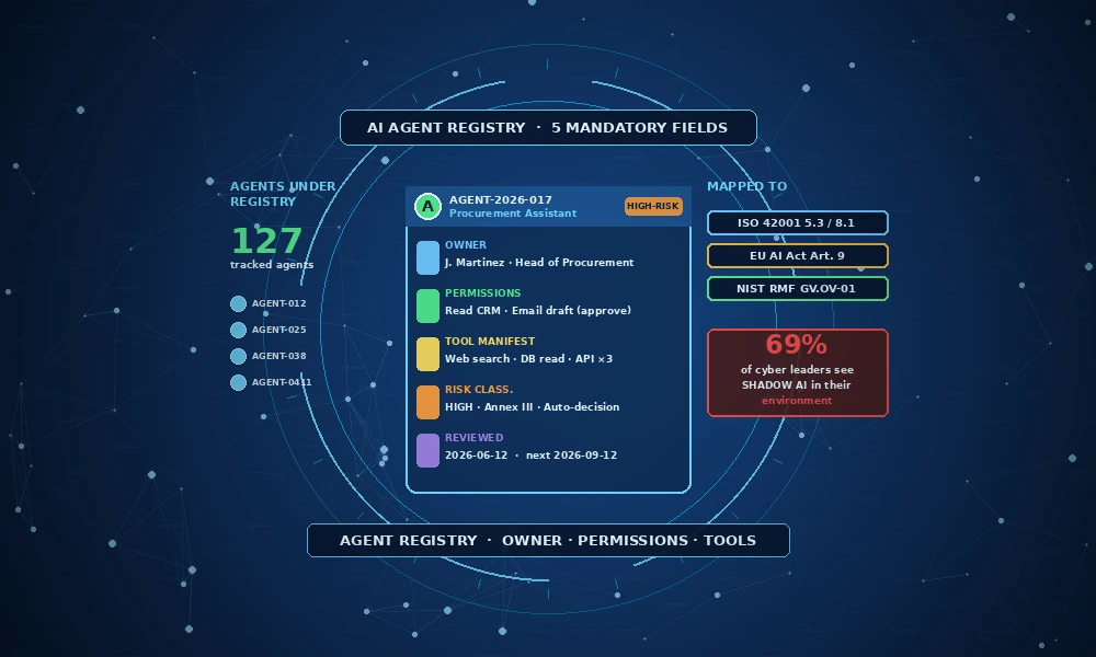 ai agent registry