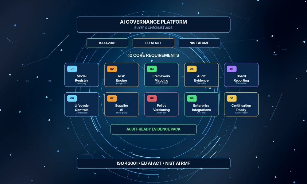 ai governance platform requirements checklist