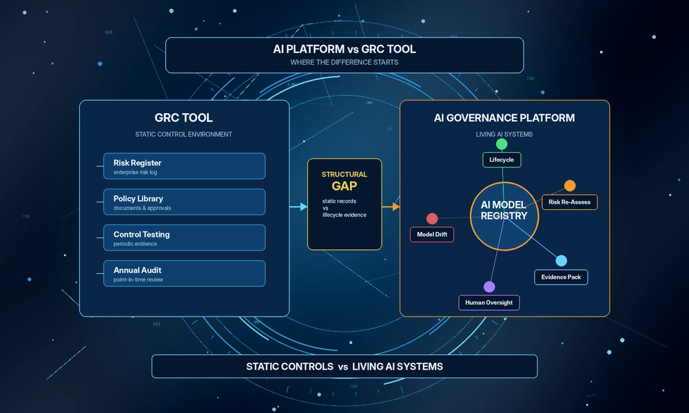 ai governance platform vs grc tool