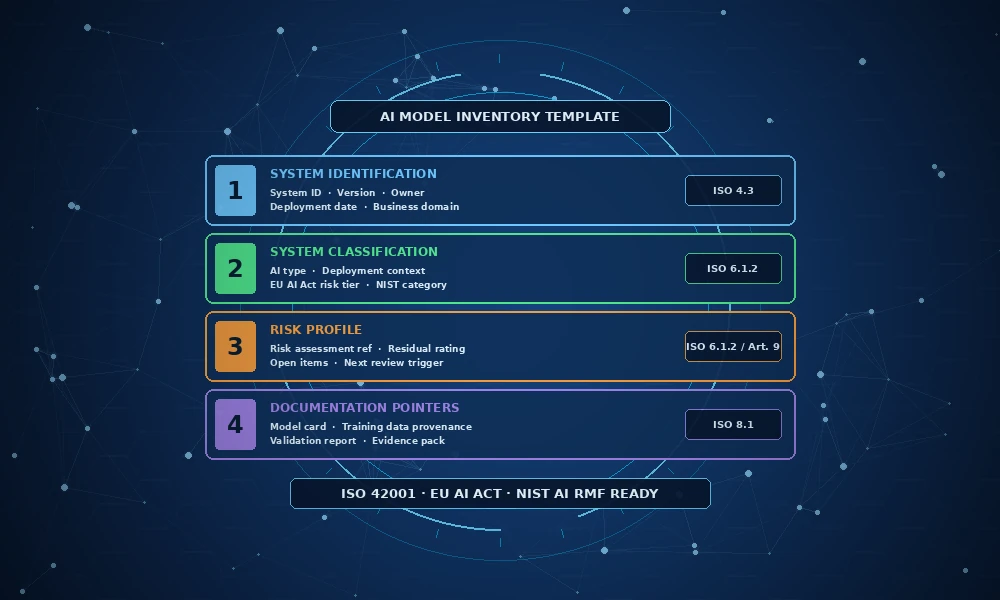 ai model inventory template