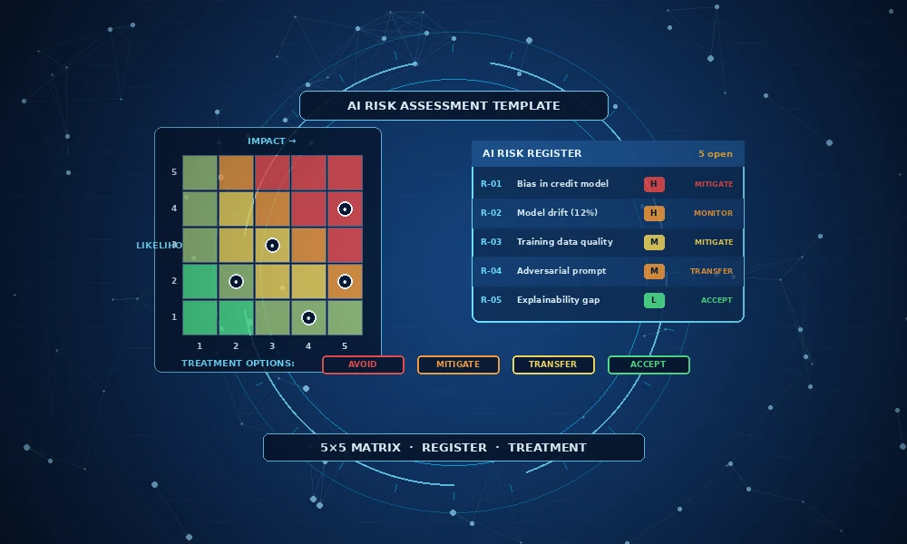 ai risk assessment template