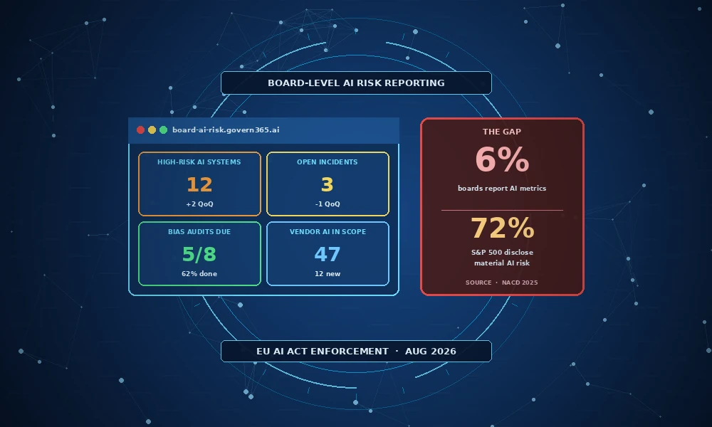 board level ai risk reporting