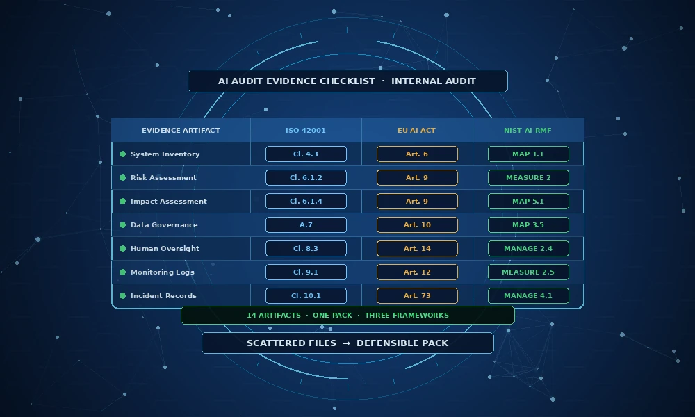 ai-audit-evidence-checklist-for-internal-audit-compliance-teams
