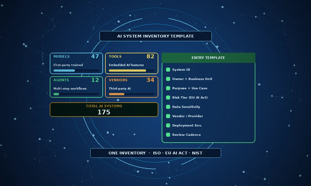 ai-system-inventory-template