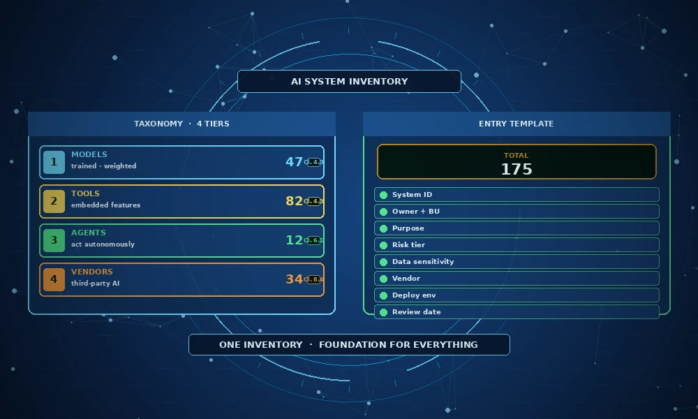 ai-system-inventory