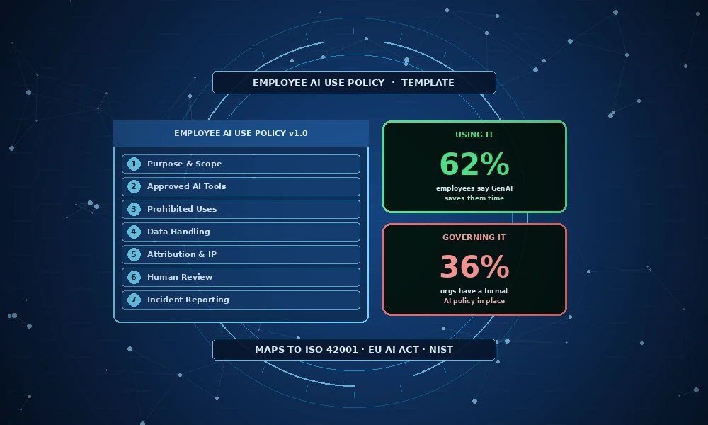 employee-ai-use-policy-template