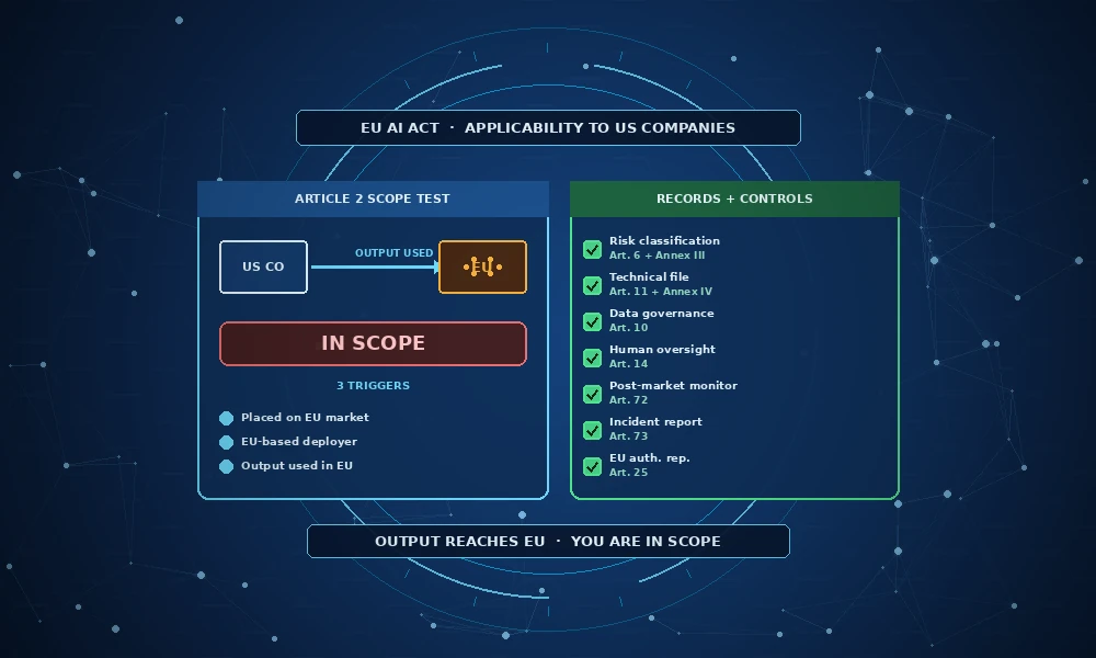 eu-ai-act-us-companies-applicability-records-controls