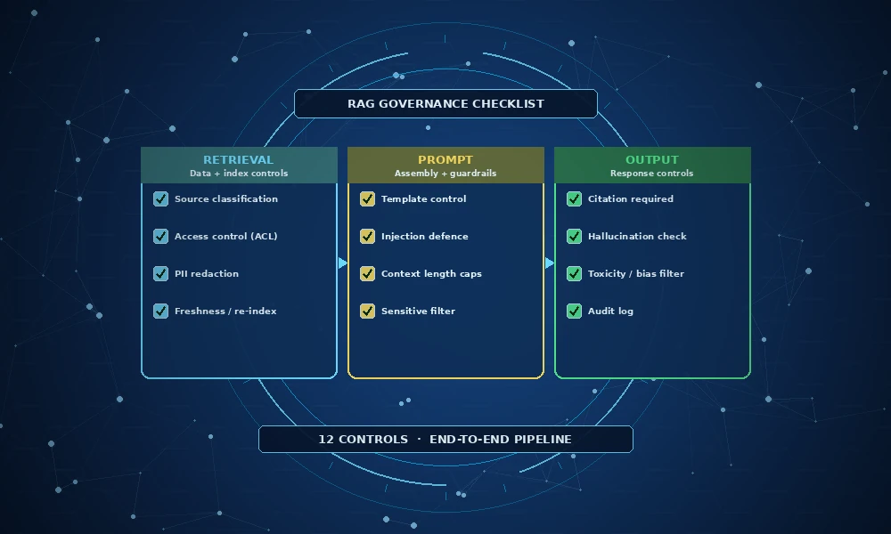 rag-governance-checklist-data-retrieval-output-controls