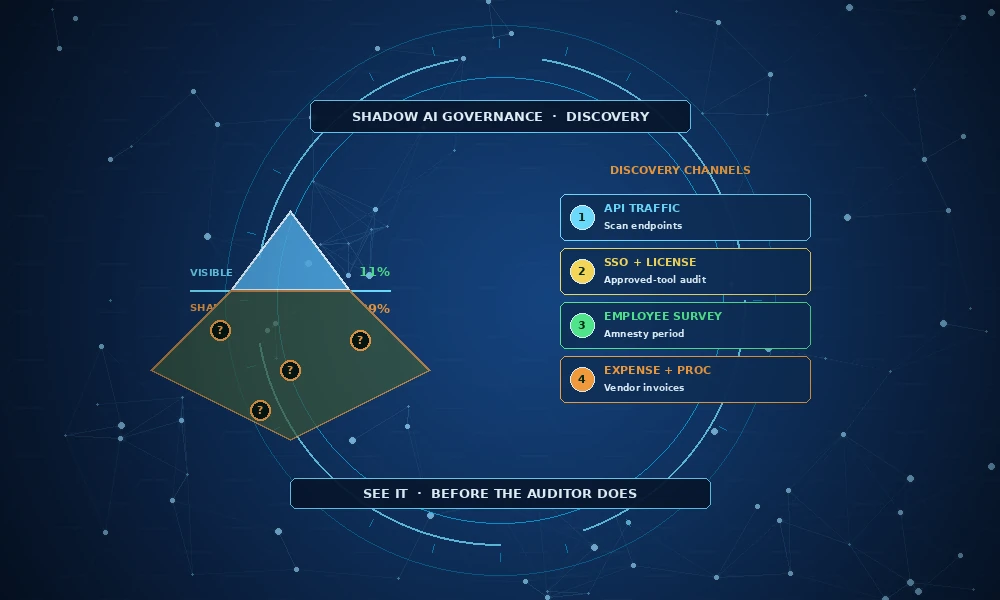 shadow-ai-governance-finding-unapproved-ai-use