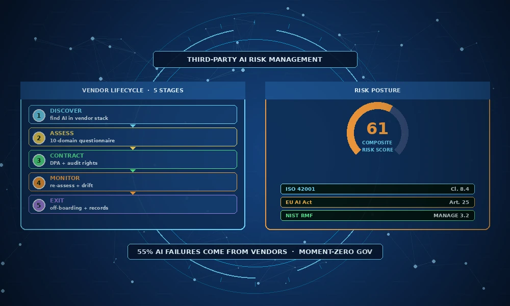 third-party-ai-risk-management-vendor-ai-systems