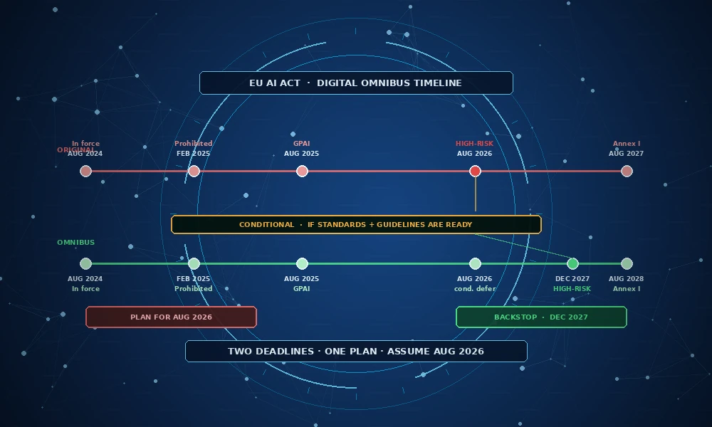 eu-ai-act-digital-omnibus-timeline