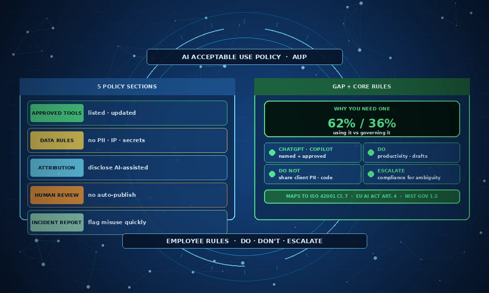 ai-policies-acceptable-use