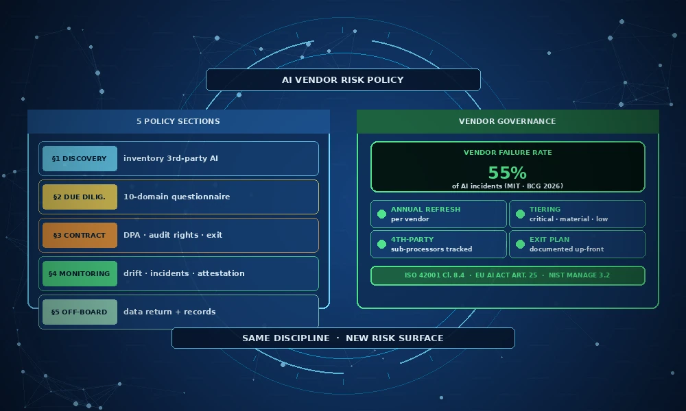 ai-policies-vendor-risk