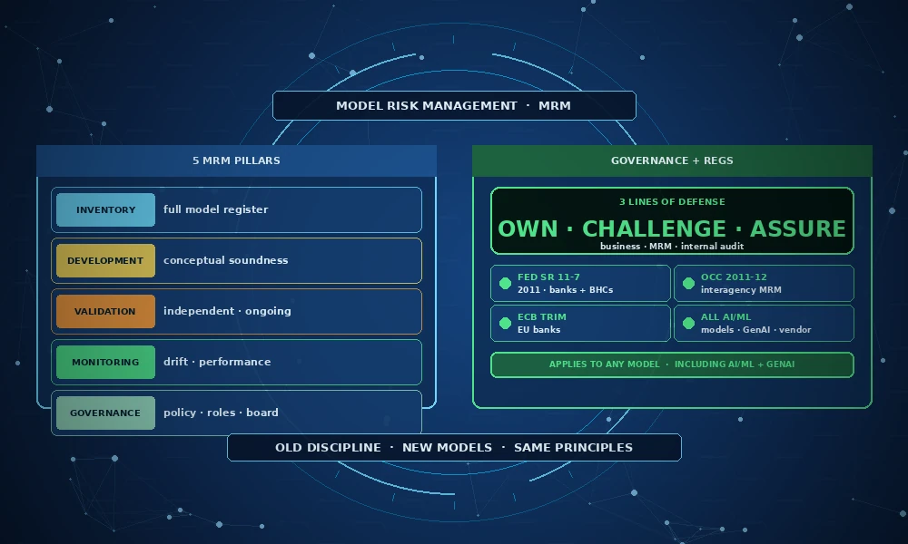 model-risk-management