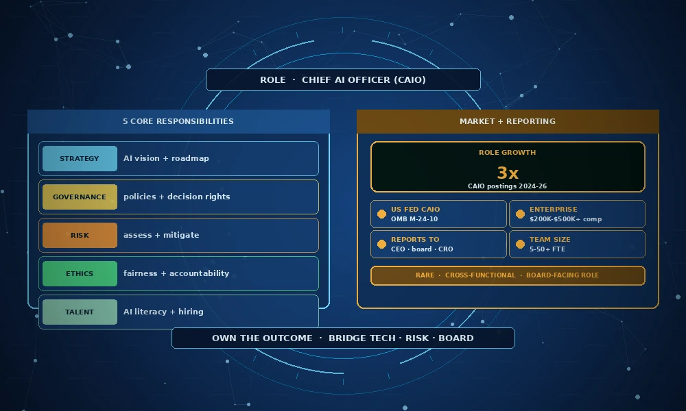role-chief-ai-officer